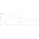 APC Easy UPS On-Line UPS 900Watt 1000VA – billede 3