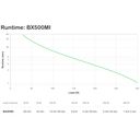 APC Back-UPS BX Series BX500MI UPS 300Watt 500VA – billede 4