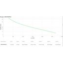 APC Easy UPS On-Line UPS – billede 5