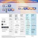 Kensington SD4842P EQ USB-C / USB4 / Thunderbolt 3 / Thunderbolt 4 Dockingstation – billede 11