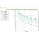 APC Easy UPS SRV SRV10KRILRK UPS – billede 3