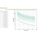 APC Smart-UPS SRT 5000VA RM UPS – billede 5