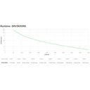 APC Easy UPS SRV UPS – billede 3