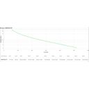 APC Back-UPS BE850G2-FR UPS 520Watt 850VA – billede 6